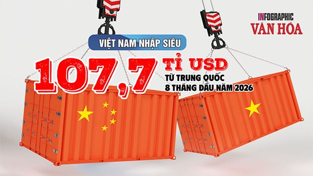 161,9 tỉ USD hàng Trung Quốc vào Việt Nam: Vì sao nhập siêu tới 107,7 tỉ USD?