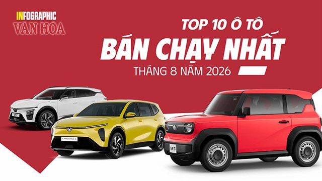 VF 3 bán 6.453 xe, VinFast thống trị Top 10 ô tô tháng 8