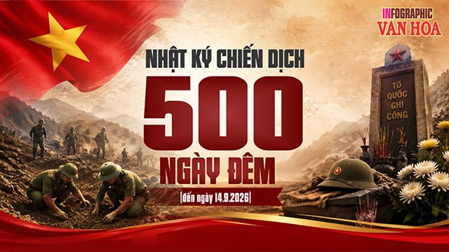 Chiến dịch 500 ngày đêm: 2.318 hài cốt liệt sĩ đã được quy tập