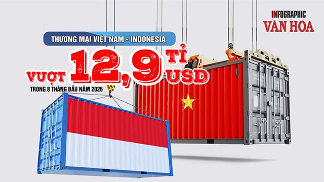 8,87 tỉ USD hàng Indonesia vào Việt Nam, nhập siêu 4,77 tỉ USD