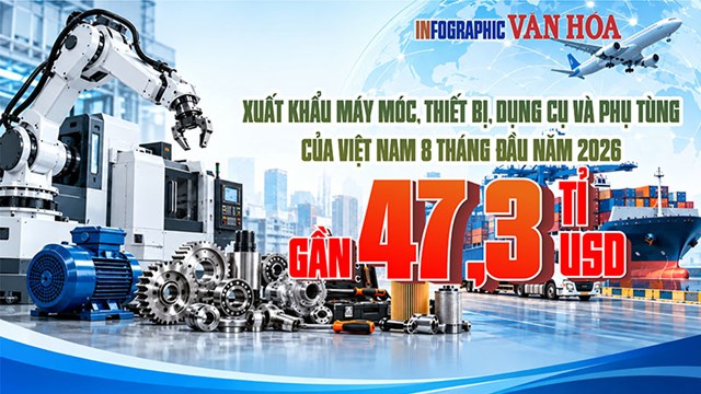 Từ 5,47 lên gần 7 tỉ USD: Xuất khẩu máy móc tăng mạnh