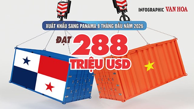 Panama chi 288 triệu USD mua hàng Việt, giày dép dẫn đầu