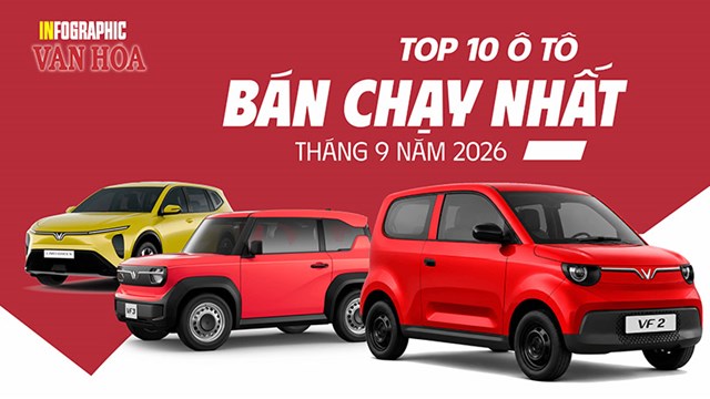 Ô tô bán chạy tháng 9: VF 6 tăng hơn 145%