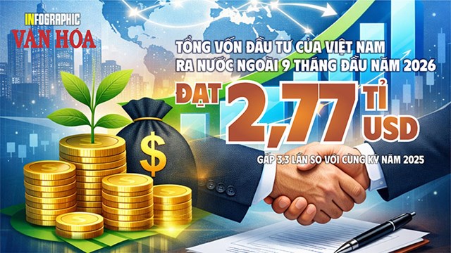Vốn Việt Nam ra nước ngoài tăng gấp 3,3 lần, Lào dẫn đầu