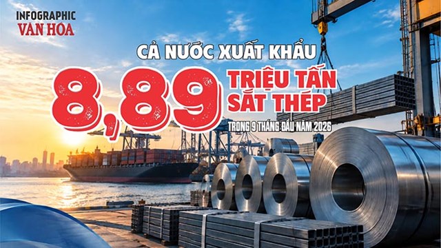Giá xuất khẩu sắt thép tăng 6,46%, thu về 6,2 tỉ USD