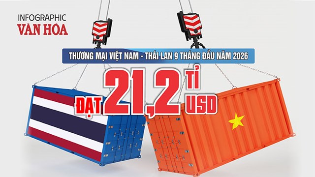 Thương mại Việt Nam – Thái Lan đạt 21,2 tỉ USD, nhập siêu 4,4 tỉ USD