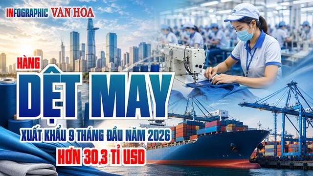 Xuất khẩu dệt may Việt Nam đạt hơn 30,3 tỉ USD sau 9 tháng