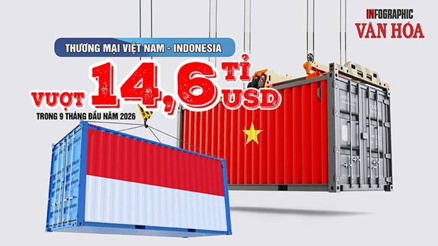 Thương mại Việt Nam – Indonesia vượt 14,6 tỉ USD sau 9 tháng