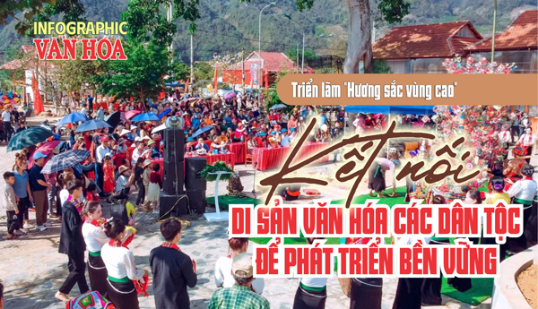 (Infographic) Kết nối di sản văn hóa các dân tộc để phát triển bền vững