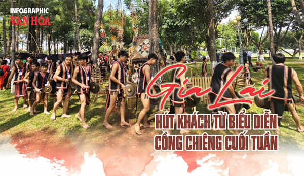 (Infographic) Gia Lai hút khách từ biểu diễn cồng chiêng cuối tuần   