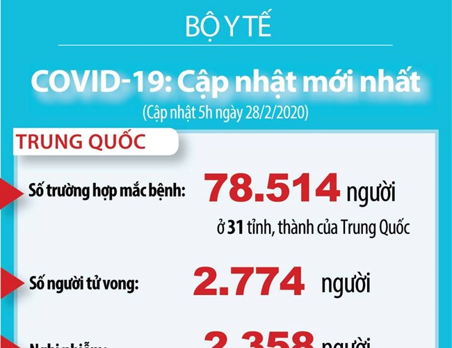 Cập nhật Covid-19: Thế giới 82.790 người mắc, 2.814 người tử vong - Anh 2