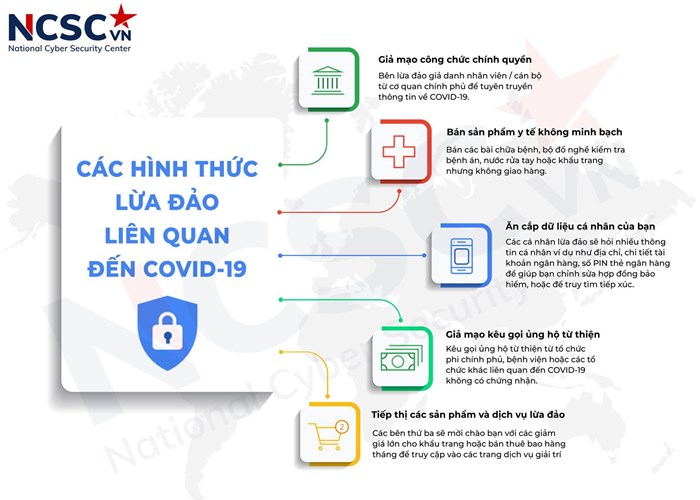 Cảnh giác trước các thủ đoạn lừa đảo trực tuyến lợi dụng dịch Covid-19 - Anh 1