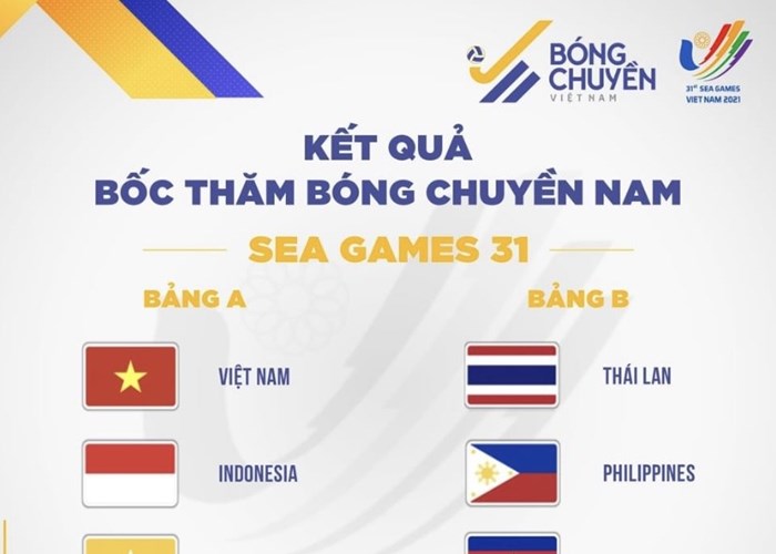 Bốc thăm môn bóng chuyền tại SEA  Games 31 - Anh 2