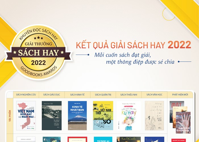 Công bố Giải Sách Hay lần thứ XI năm 2022 - Anh 1