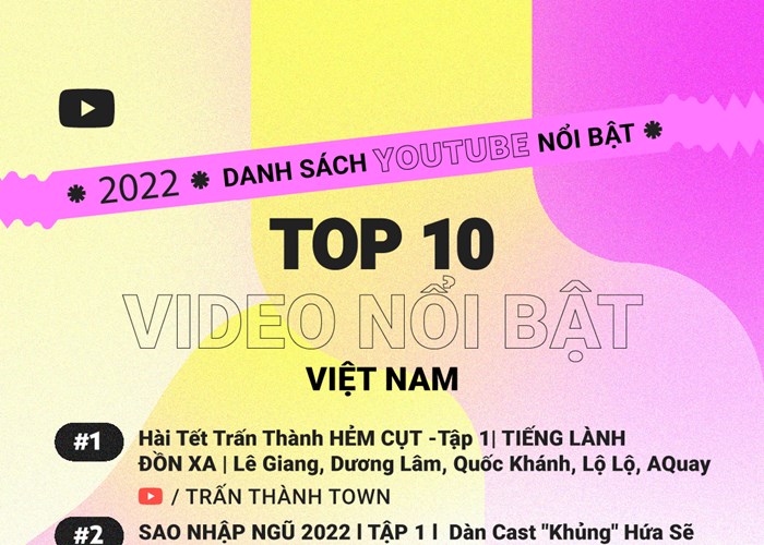 YouTube công bố danh sách Video và Nhà sáng tạo YouTube nổi bật năm 2022 - Anh 1