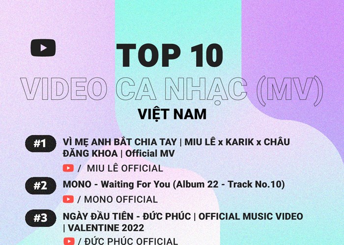 YouTube công bố danh sách Video và Nhà sáng tạo YouTube nổi bật năm 2022 - Anh 3