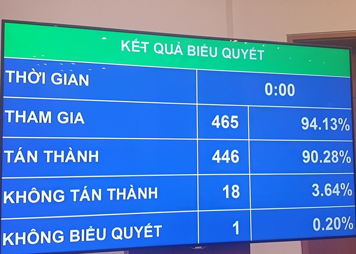 Trình Quốc hội thông qua Luật Di sản văn hóa (sửa đổi) tại kỳ họp thứ 8 - Anh 2