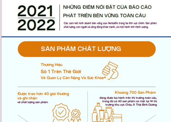 Herbalife Nutrition công bố Báo cáo Phát triển bền vững toàn cầu lần thứ 2 - Anh 1