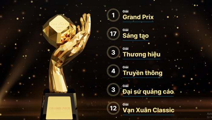 Giải thưởng Quảng cáo sáng tạo Việt Nam nhận bài dự thi đến hết ngày 20.11 - Anh 1