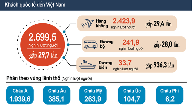Nâng cao hiệu quả thống kê để đánh giá, hoạch định chính sách phát triển du lịch - Anh 1