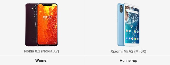Những smartphone tốt nhất năm qua cho từng phân khúc - Anh 2