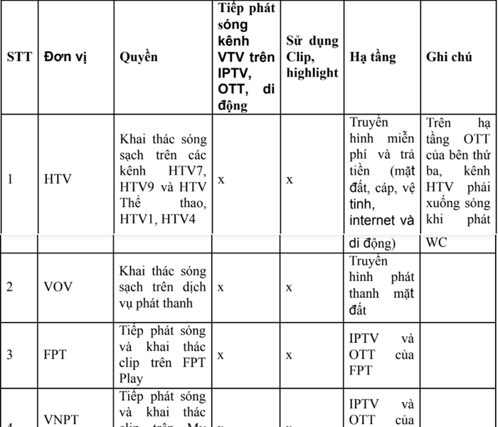 Sẽ xử lý nghiêm các trường hợp vi phạm bản quyền FIFA World Cup 2018 - Anh 4
