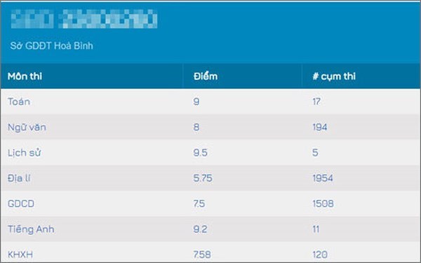 Các thủ khoa của Học viện An ninh đến từ Hòa Bình, Sơn La, Lạng Sơn - Anh 1