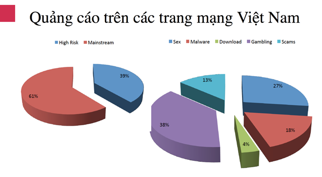 Bảo vệ quyền tác giả trên môi trường số: “Tẩy chay” chương trình xâm phạm bản quyền, được không? - Anh 1