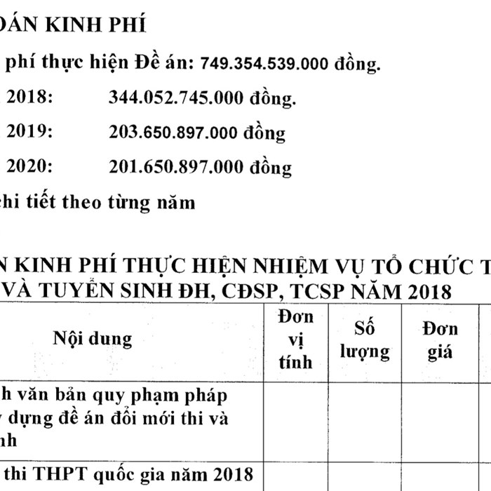 Nhiều đề án với mức chi... trên trời của ngành GD&ĐT? - Anh 1