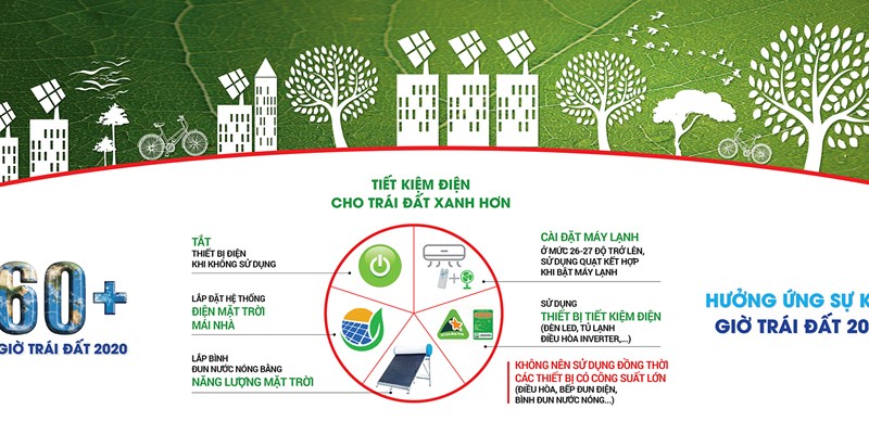 Bộ VHTTDL: Tập trung 4 nội dung tuyên truyền giờ Trái đất - Anh 1
