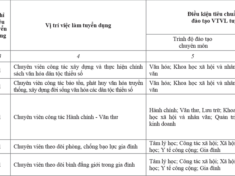 THÔNG BÁO Thi tuyển công chức năm 2019 của Bộ Văn hóa, Thể thao và Du lịch - Anh 1