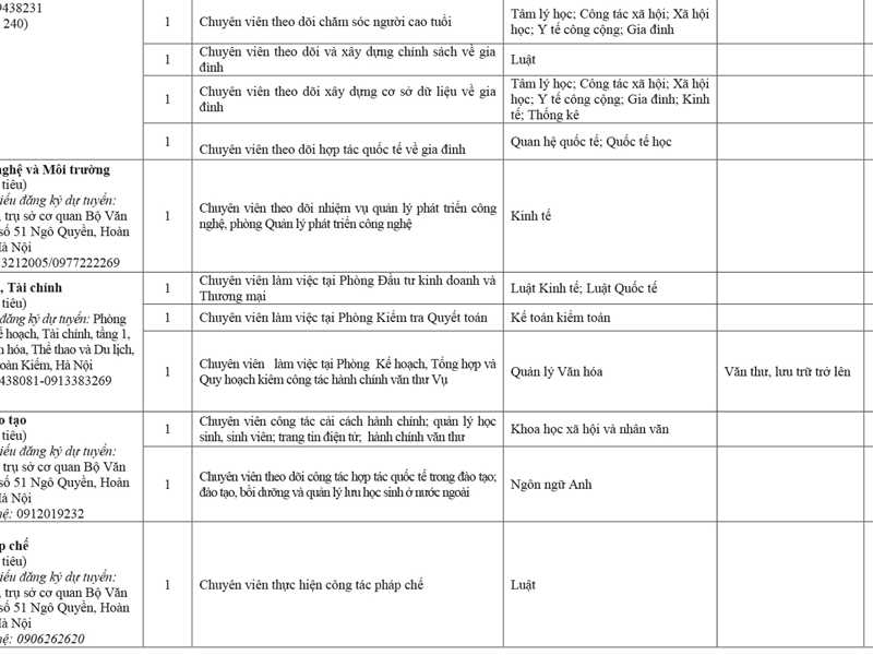 THÔNG BÁO Thi tuyển công chức năm 2019 của Bộ Văn hóa, Thể thao và Du lịch - Anh 2