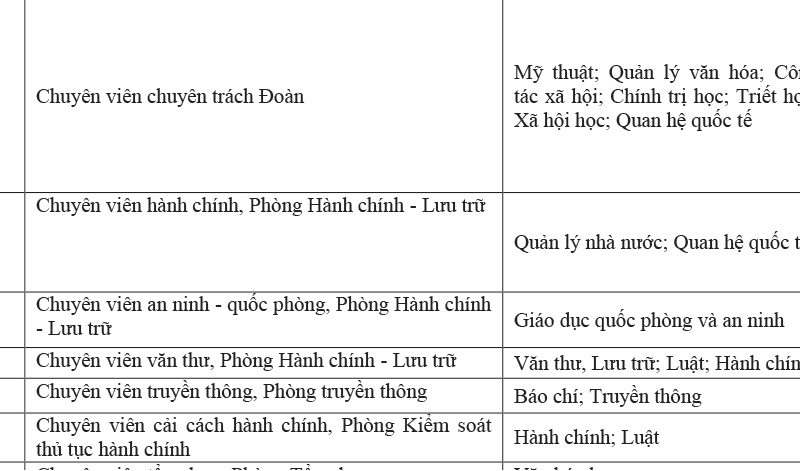 THÔNG BÁO Thi tuyển công chức năm 2019 của Bộ Văn hóa, Thể thao và Du lịch - Anh 3