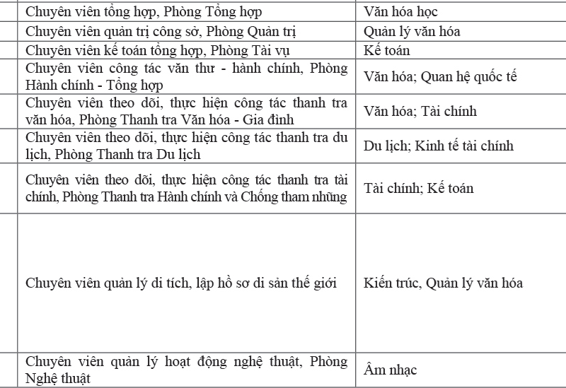 THÔNG BÁO Thi tuyển công chức năm 2019 của Bộ Văn hóa, Thể thao và Du lịch - Anh 4