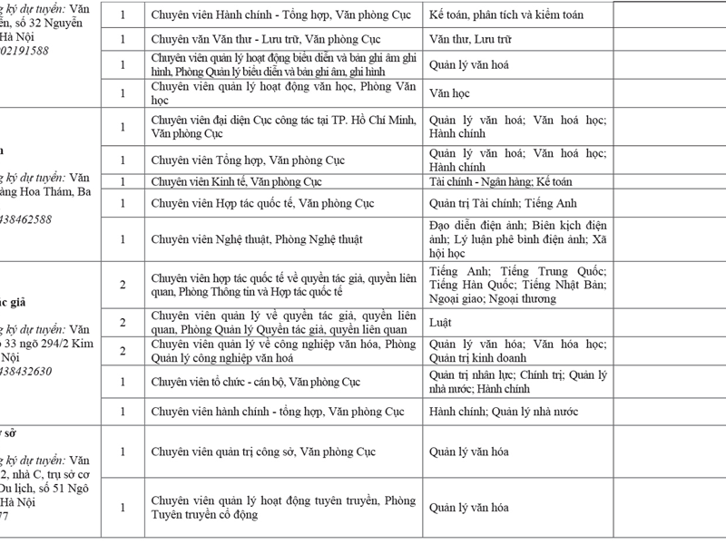 THÔNG BÁO Thi tuyển công chức năm 2019 của Bộ Văn hóa, Thể thao và Du lịch - Anh 5
