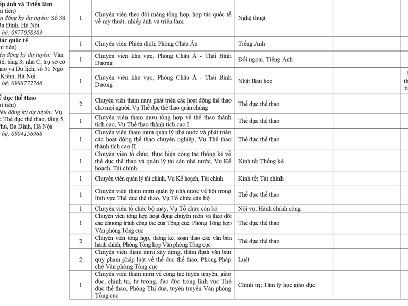 THÔNG BÁO Thi tuyển công chức năm 2019 của Bộ Văn hóa, Thể thao và Du lịch - Anh 6