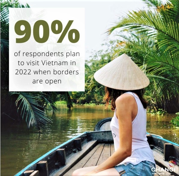 90% khách Singapore sẵn sàng đi du lịch Việt Nam... - Anh 2