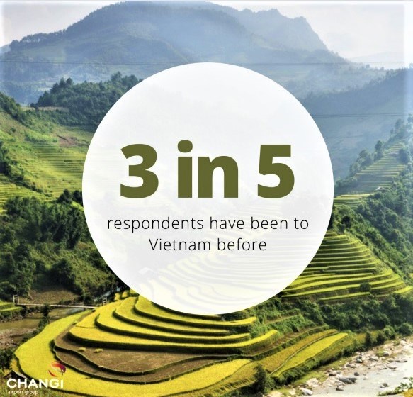 90% khách Singapore sẵn sàng đi du lịch Việt Nam... - Anh 3