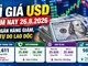Tỉ giá USD hôm nay 26.8.2026: Giá ngân hàng giảm, USD tự do lao dốc