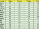 Gửi tiền ngân hàng nào lời nhất tháng 12?