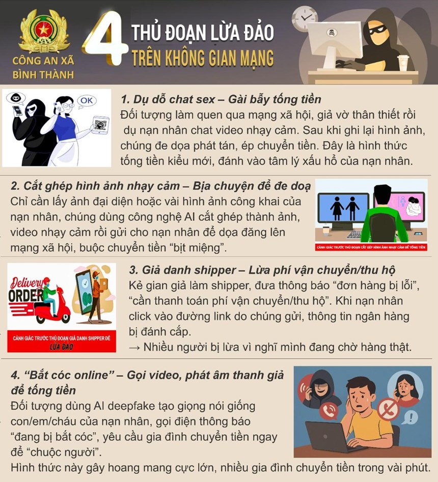 Cảnh báo 4 thủ đoạn lừa đảo tinh vi đang bùng phát mạnh năm 2025: Nhiều người suy sụp vì “trắng tay“ - ảnh 1